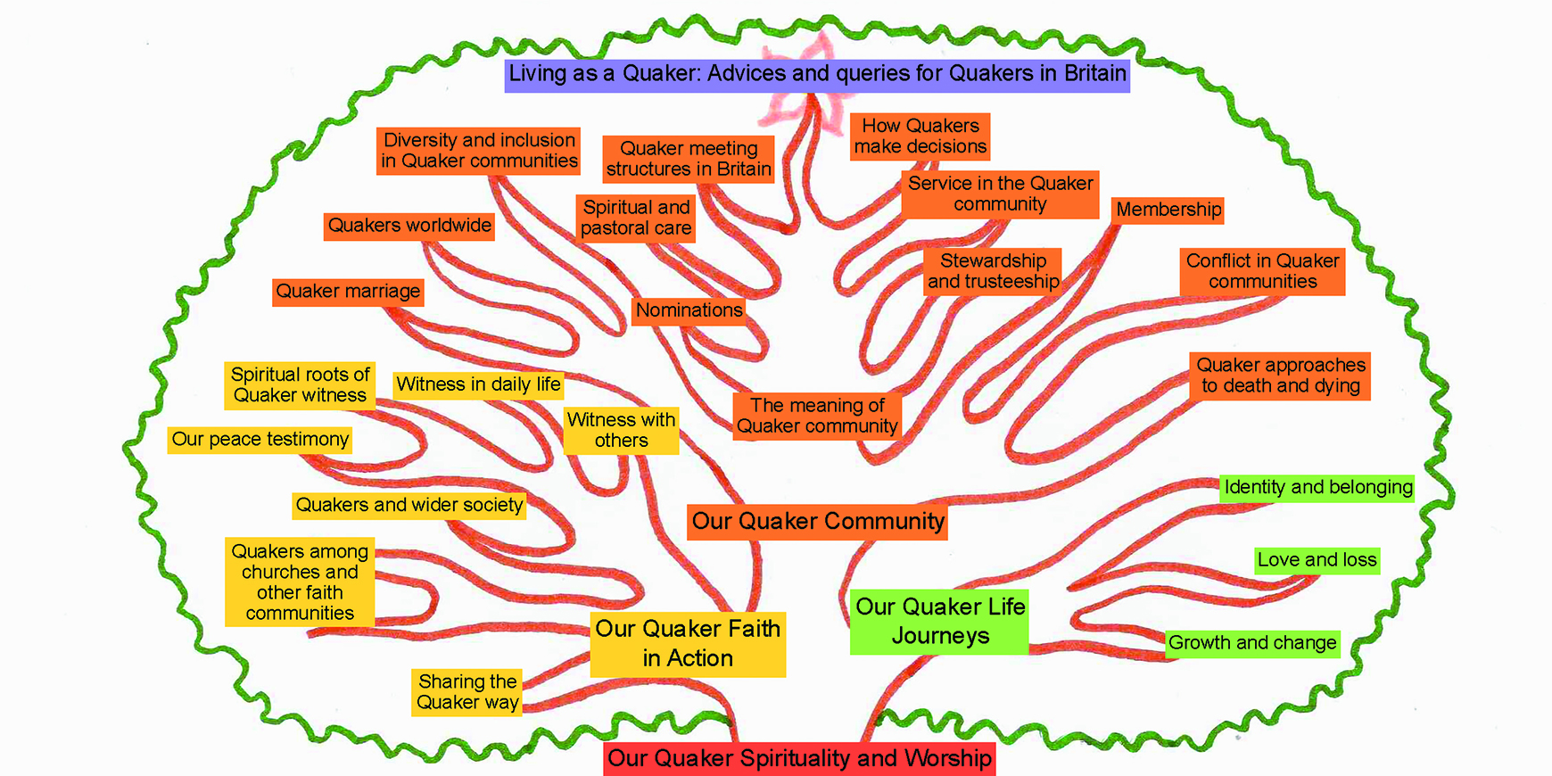 Now we are seven: Mary Woodward on the first draft of the new book of discipline